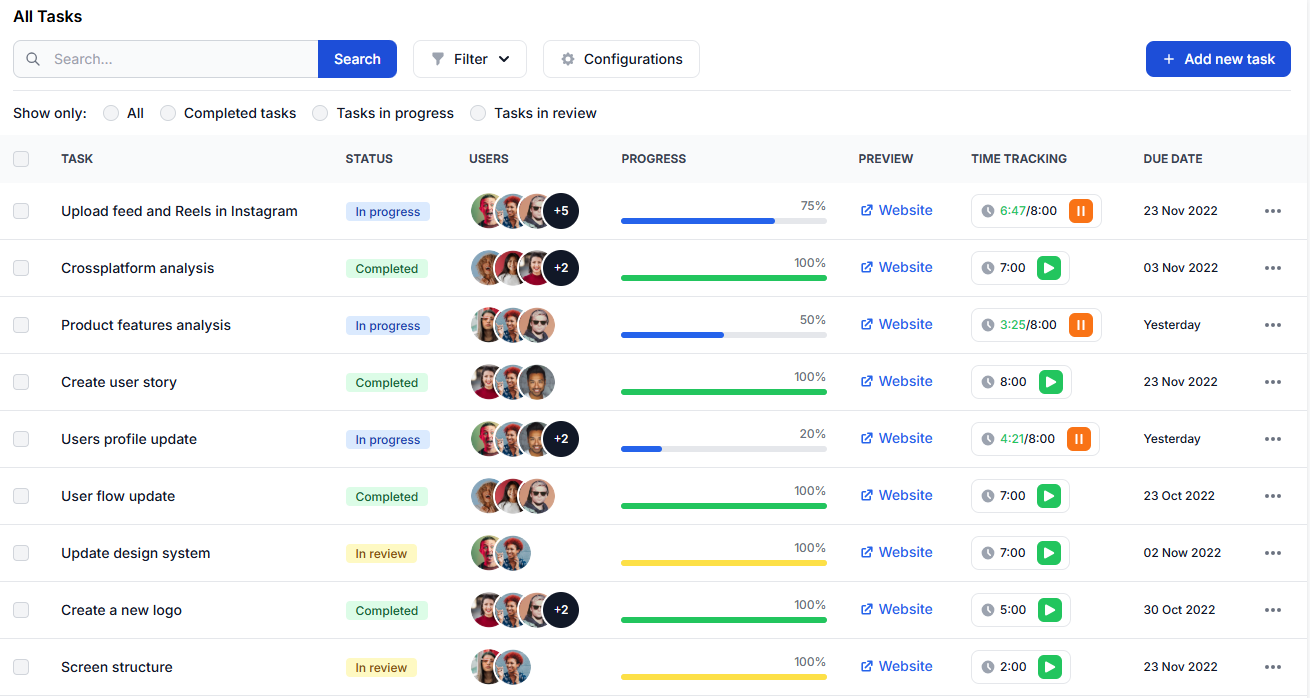 Zespoły i klienci mają trudności z dostrzeżeniem sytuacji